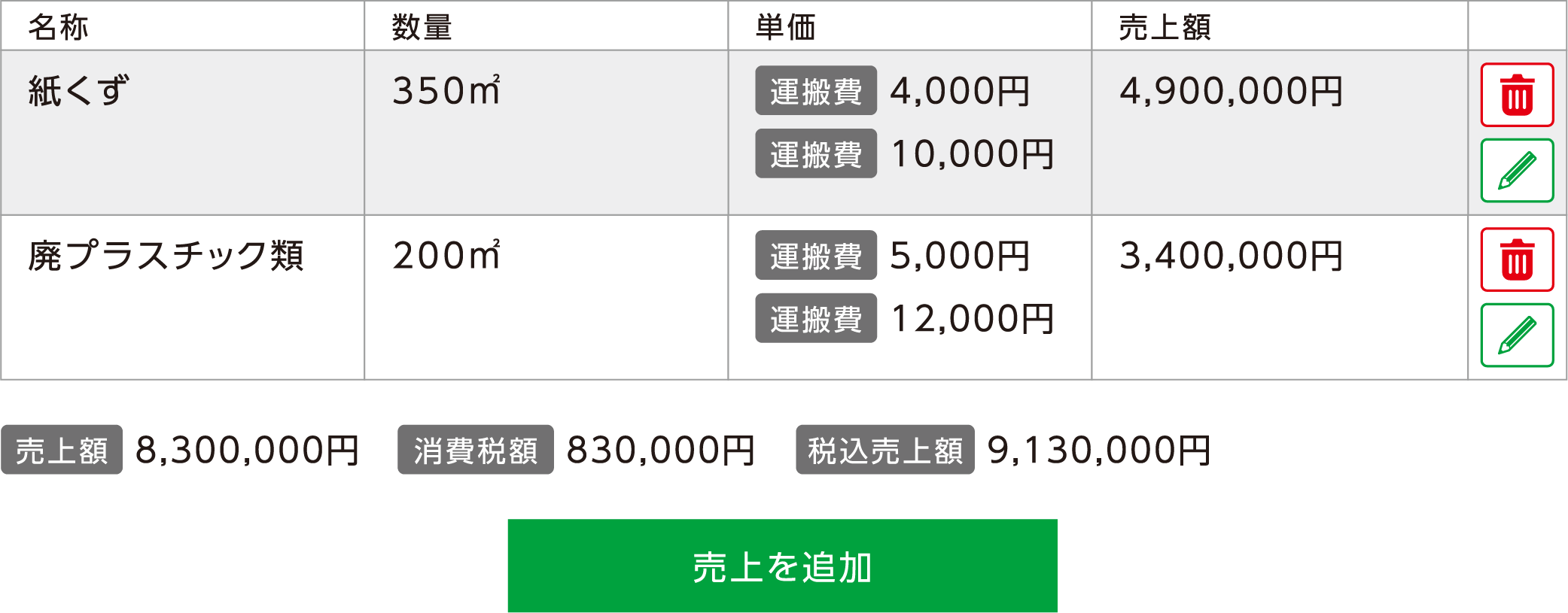 売上管理