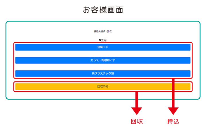 05・持込先選択・回収