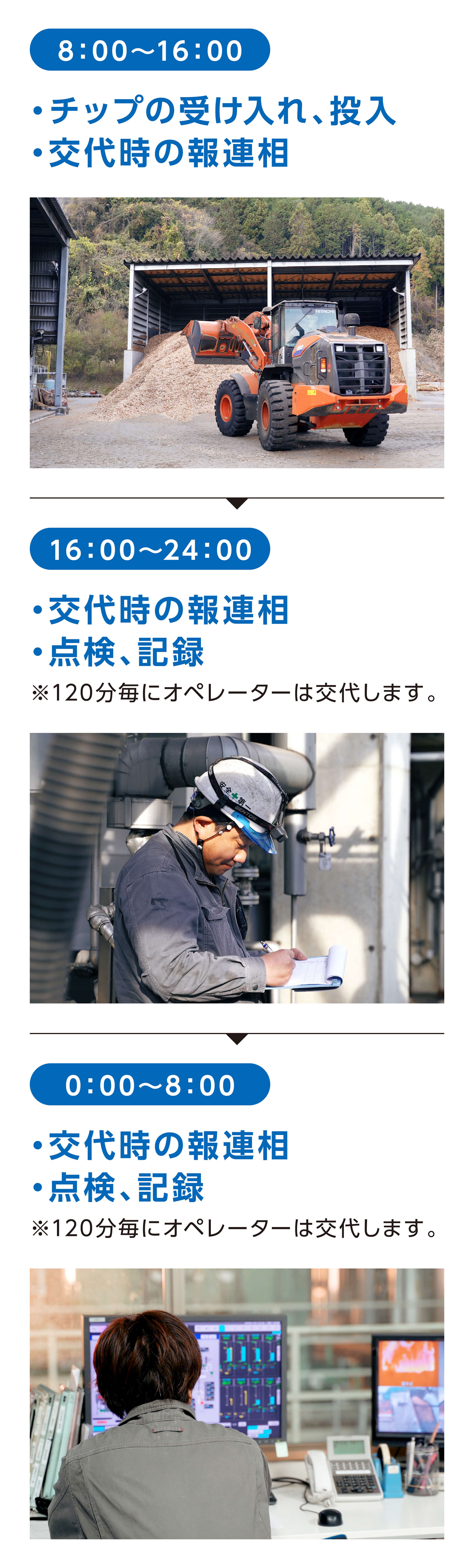 1日の流れ(例)