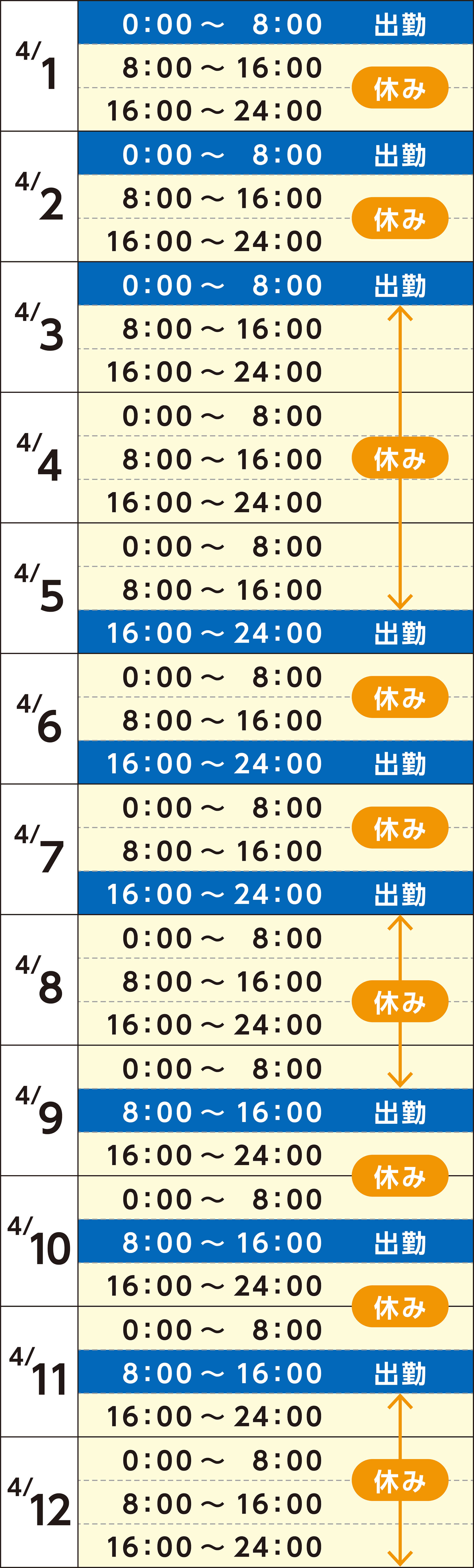 3交代シフト(12日間)(例)